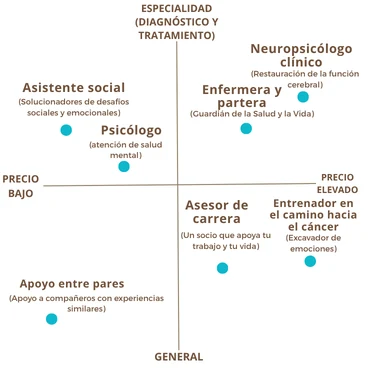 Mapa de los especialistas