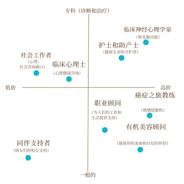 专家分布图