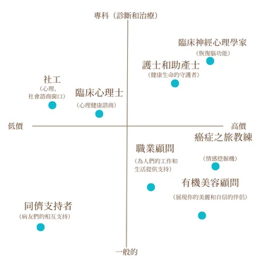 專家分布圖