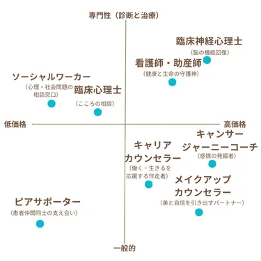 専門家ポジショニングマップ